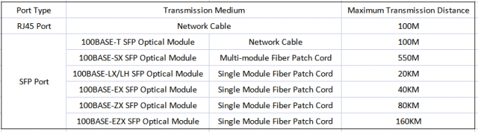 Разницы между портом SFP и портом RJ45 в переключателе PoE